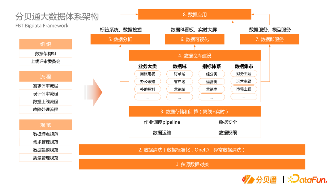 大数据优质经验分享_分享优秀经验_经验分享平台有哪些