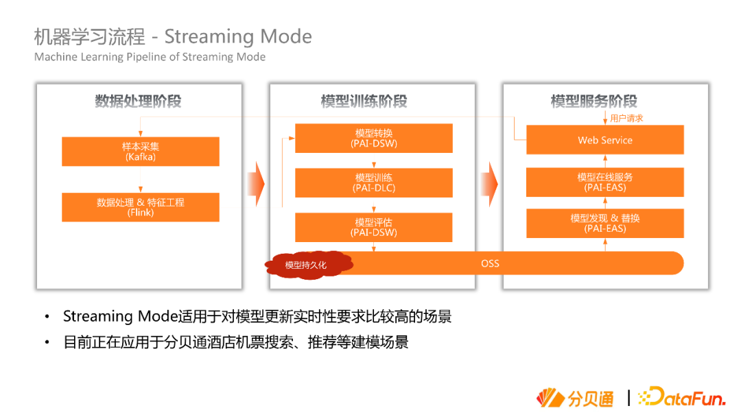 大数据优质经验分享_分享优秀经验_经验分享平台有哪些