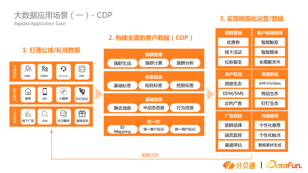 分享优秀经验_大数据优质经验分享_经验分享平台有哪些