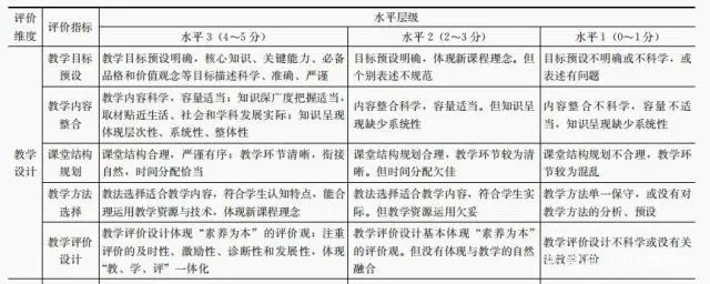 优质高中学习经验_高中学校经验分享_高中优秀学生经验分享