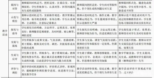 高中学校经验分享_优质高中学习经验_高中优秀学生经验分享