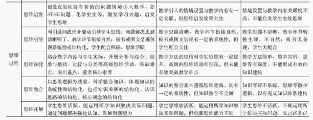 优质高中学习经验_高中优秀学生经验分享_高中学校经验分享