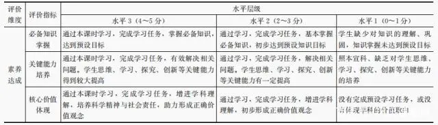 优质高中学习经验_高中学校经验分享_高中优秀学生经验分享