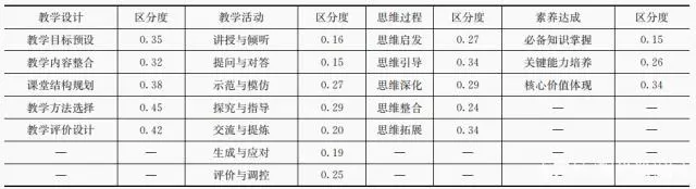 高中学校经验分享_优质高中学习经验_高中优秀学生经验分享