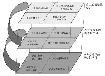 创建新优质学校经验介绍_创建新优质学校的经验_新优质学校创建心得体会