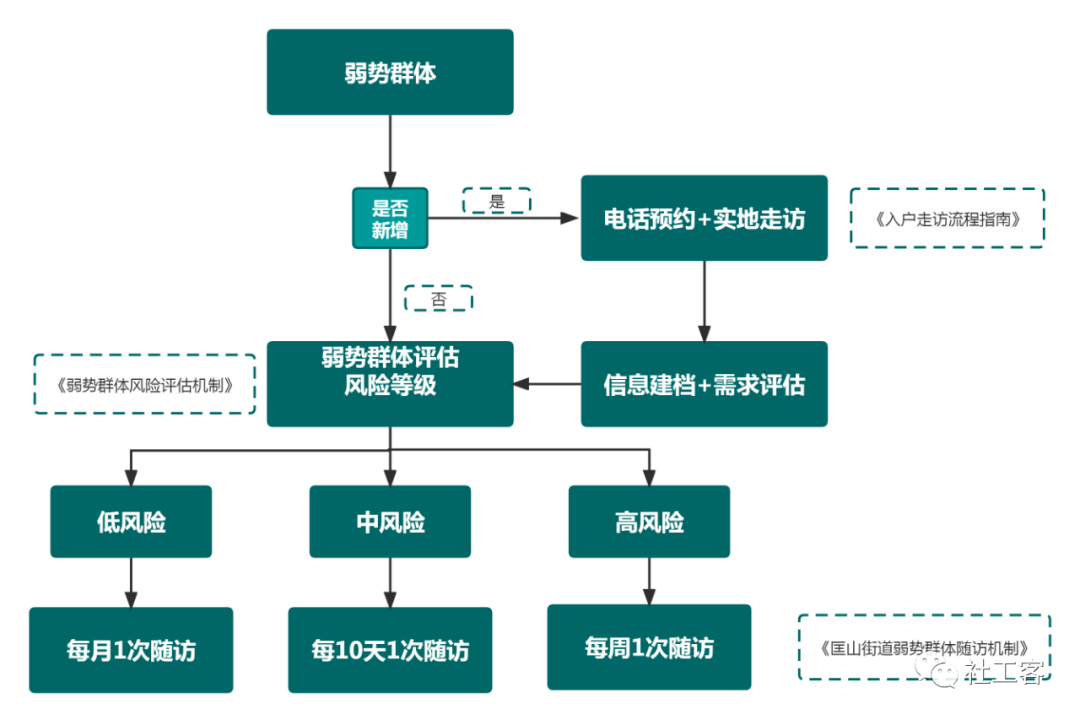 志愿工作的优质经验做法_志愿服务经验做法_讲解优秀志愿服务