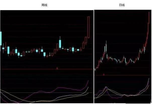 股民经验心得_心得股民经验总结_股民感悟