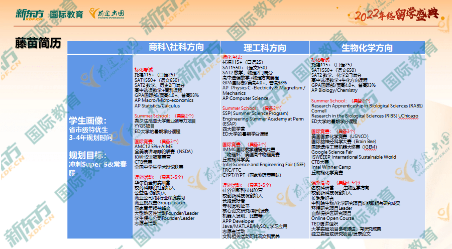 以规划引领高质量发展_借鉴优质规划经验分享_优秀规划案例