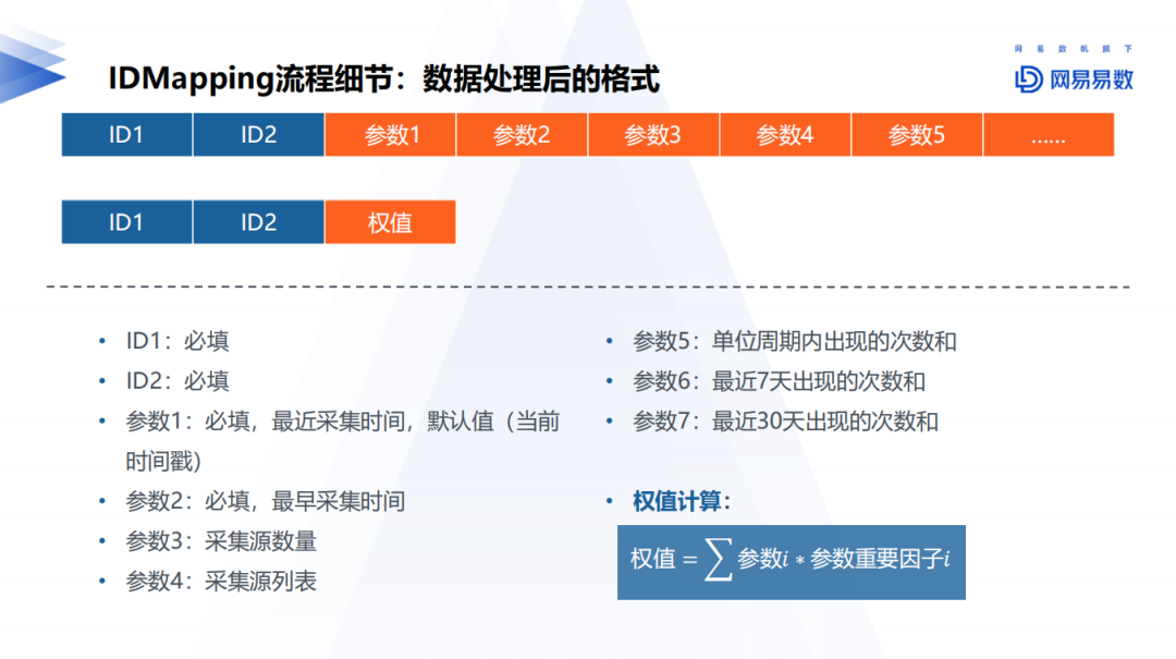 大数据优质经验介绍_优质经验介绍数据大赛怎么写_经验和数据哪个重要