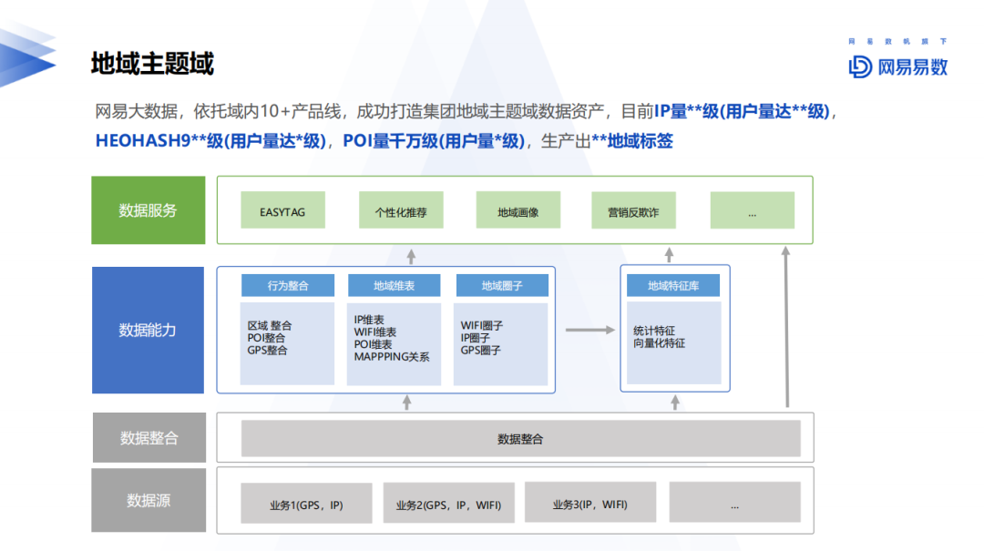 经验和数据哪个重要_优质经验介绍数据大赛怎么写_大数据优质经验介绍