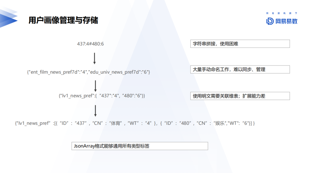 经验和数据哪个重要_大数据优质经验介绍_优质经验介绍数据大赛怎么写