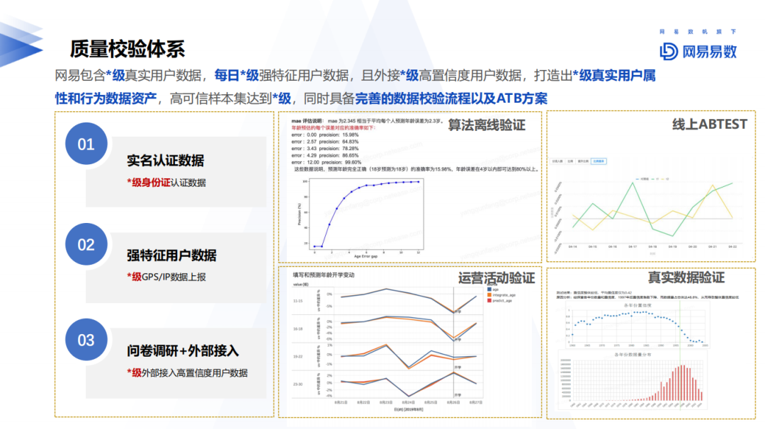 大数据优质经验介绍_优质经验介绍数据大赛怎么写_经验和数据哪个重要