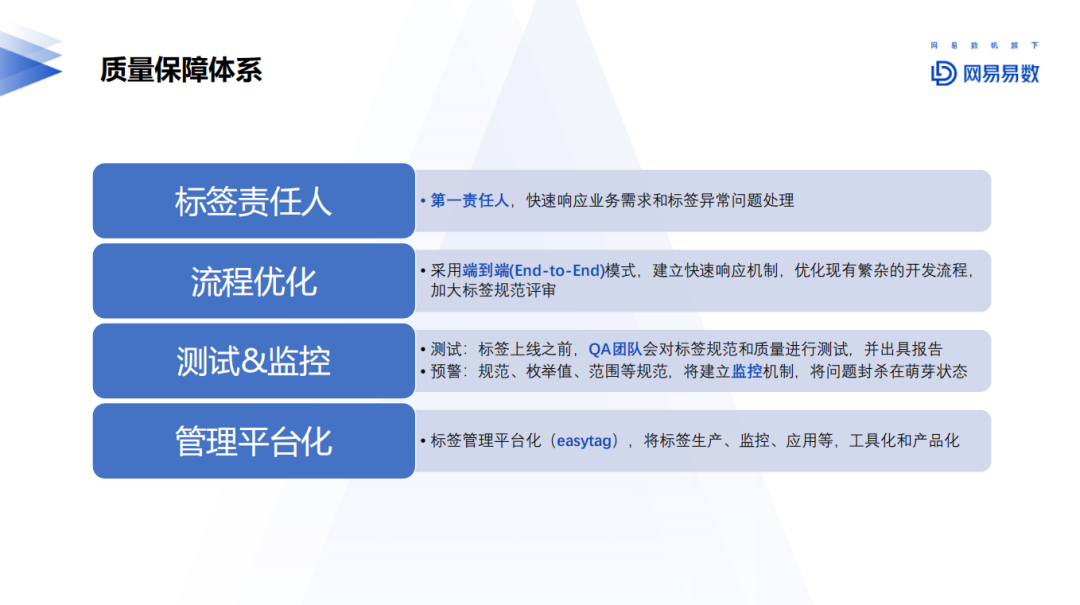 优质经验介绍数据大赛怎么写_经验和数据哪个重要_大数据优质经验介绍