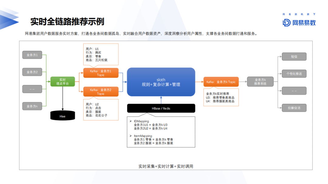 优质经验介绍数据大赛怎么写_大数据优质经验介绍_经验和数据哪个重要