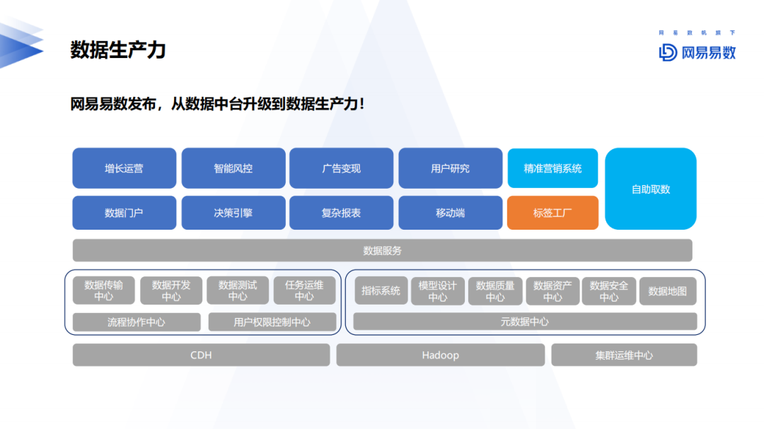 经验和数据哪个重要_大数据优质经验介绍_优质经验介绍数据大赛怎么写