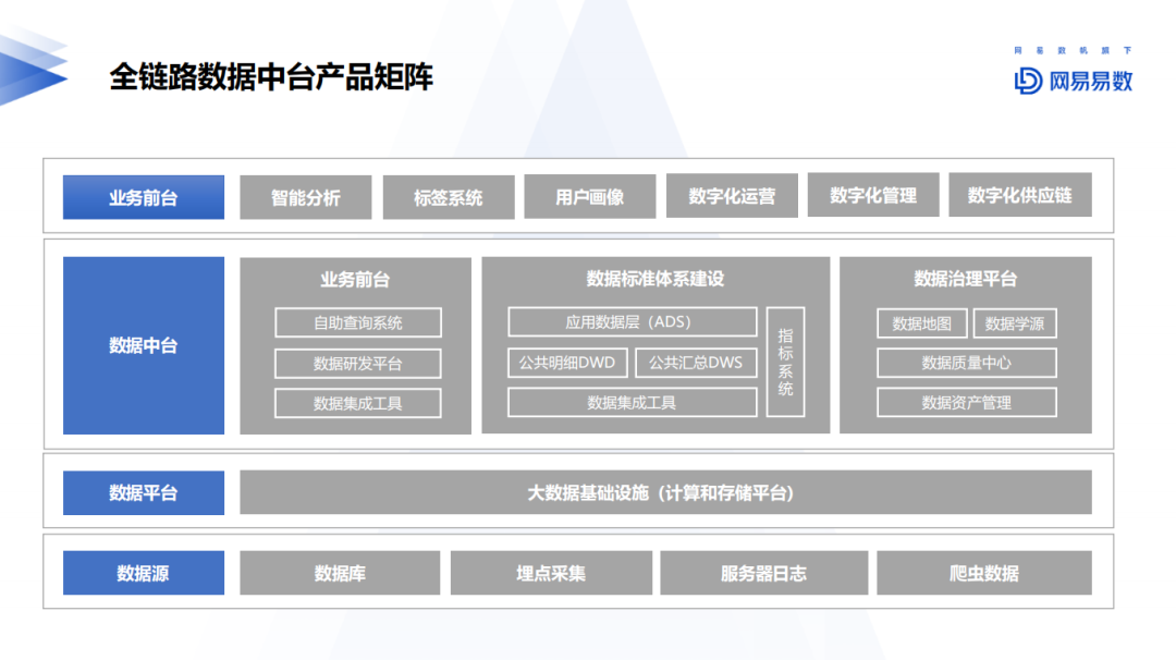 经验和数据哪个重要_优质经验介绍数据大赛怎么写_大数据优质经验介绍