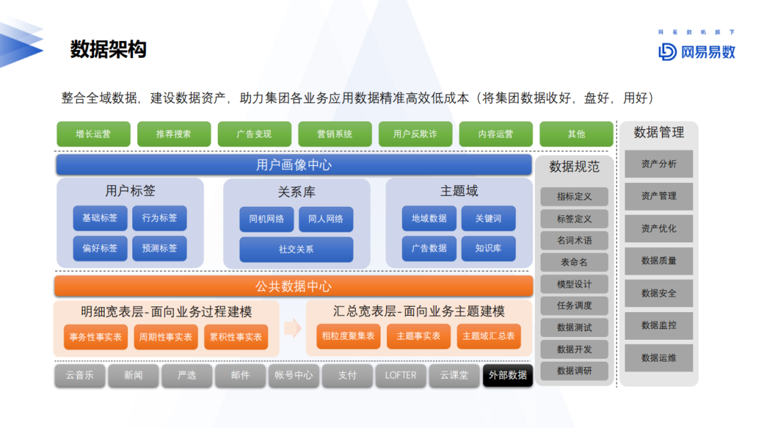 优质经验介绍数据大赛怎么写_大数据优质经验介绍_经验和数据哪个重要