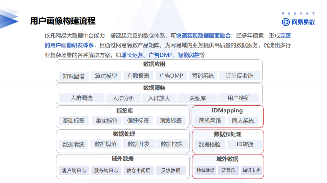 大数据优质经验介绍_经验和数据哪个重要_优质经验介绍数据大赛怎么写