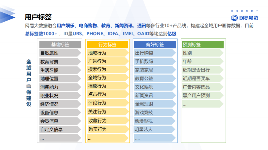 大数据优质经验介绍_优质经验介绍数据大赛怎么写_经验和数据哪个重要