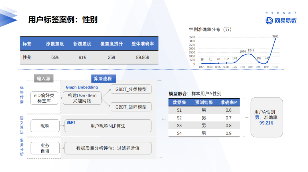 经验和数据哪个重要_大数据优质经验介绍_优质经验介绍数据大赛怎么写