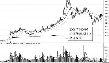 心得和经验有什么区别_心得与经验_管理经验心得