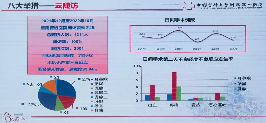 优质护理个人经验交流ppt_优质护理经验_护理经验交流