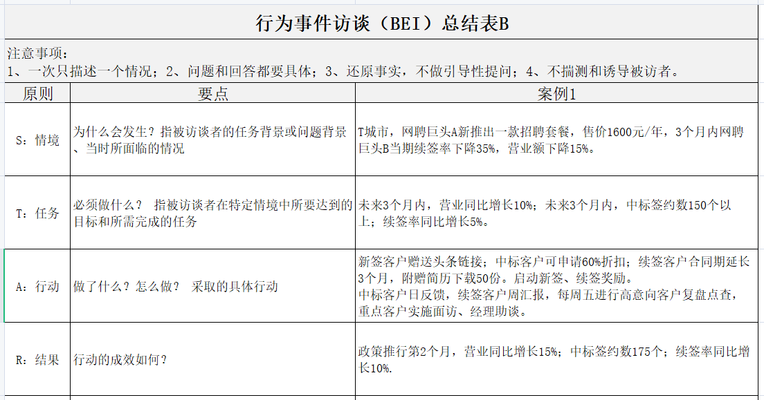 胜任力的选取、提炼方法和胜任素质词典