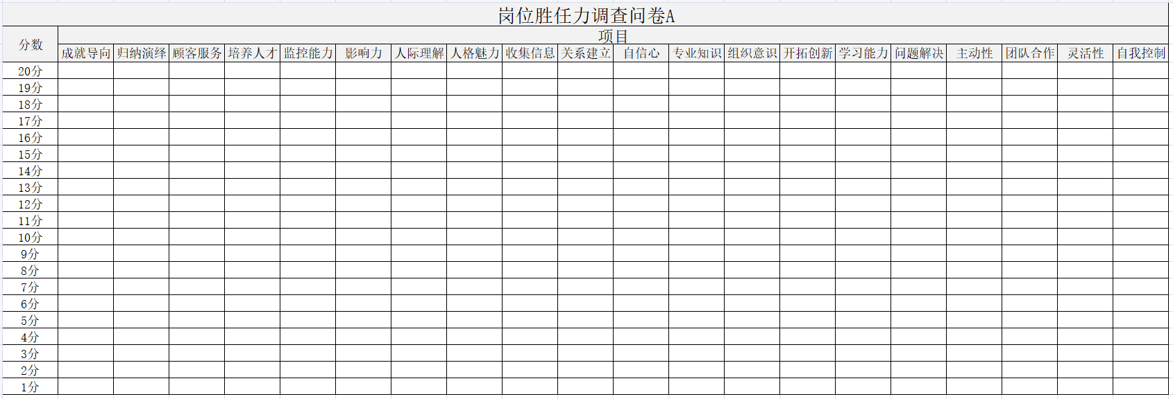 胜任力的选取、提炼方法和胜任素质词典