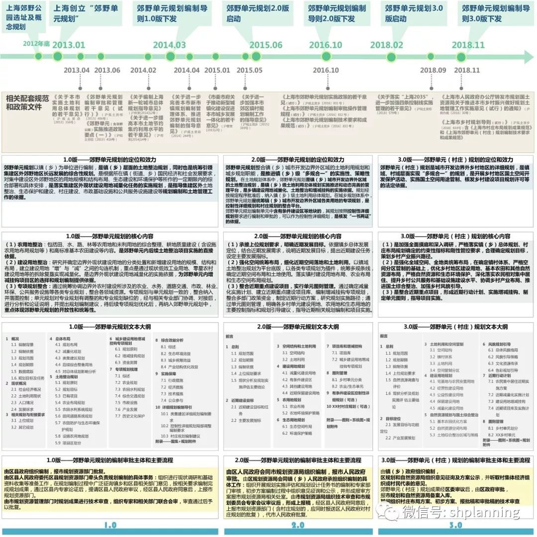 村庄借鉴优质规划经验做法_村庄借鉴优质规划经验材料_借鉴优质村庄规划经验