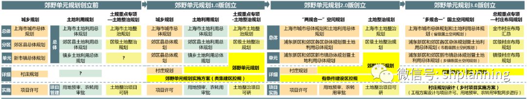 借鉴优质村庄规划经验_村庄借鉴优质规划经验做法_村庄借鉴优质规划经验材料