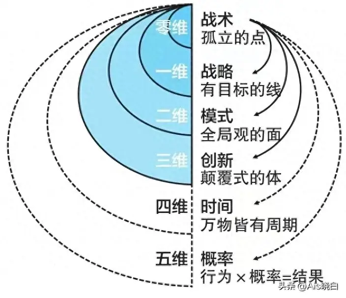 15天优质经验分享图片_优质精选图片_优秀经验分享的好处