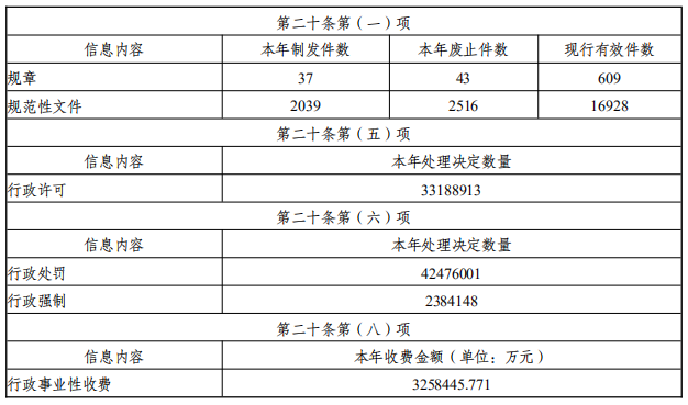 政务新媒体优秀案例_政务新媒体优秀经验及先进做法_优质政务新媒体典型经验