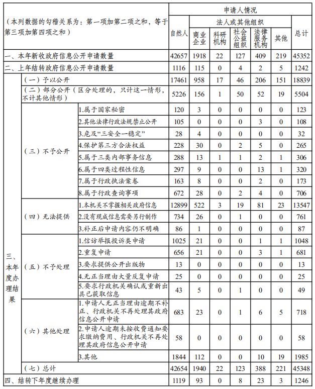 政务新媒体优秀经验及先进做法_政务新媒体优秀案例_优质政务新媒体典型经验