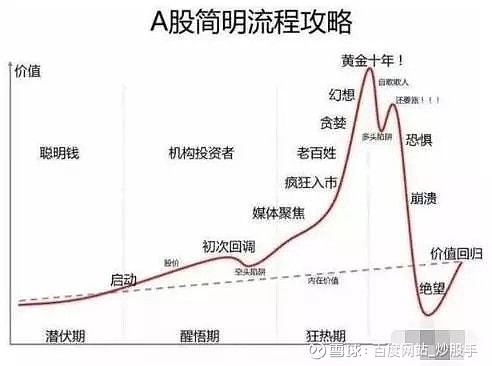 一位成功老股民的选股心得，看懂此文，出手就是涨停板