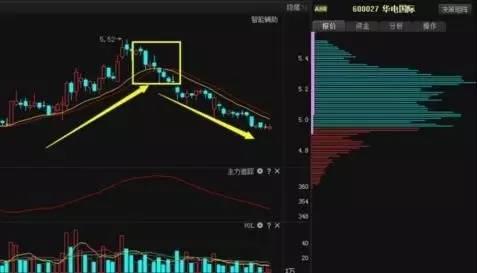 顶尖高手炒股17年总结的精髓：八招致胜