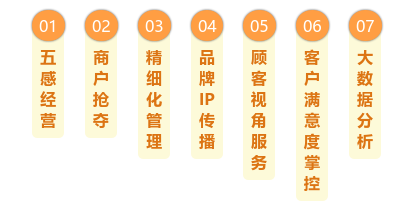 优化圈, 向国内外120个优秀商场案例学习七大核心竞争力