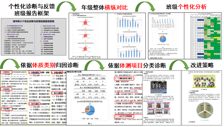 优秀案例经验分享_大数据优质经验案例_典型经验案例