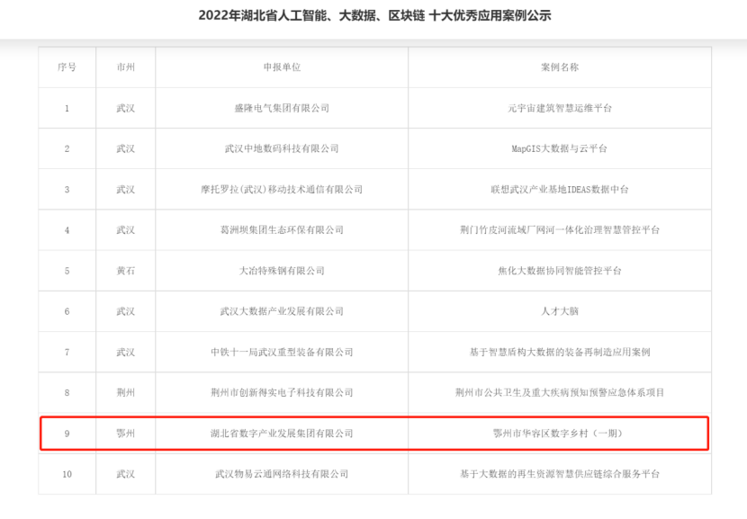 案例经验分享_大数据优质经验案例_典型经验案例