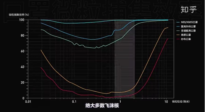 谢邀，向知乎要答案