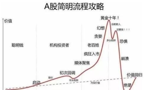 心得股民经验总结_股民经验分享_股民经验心得