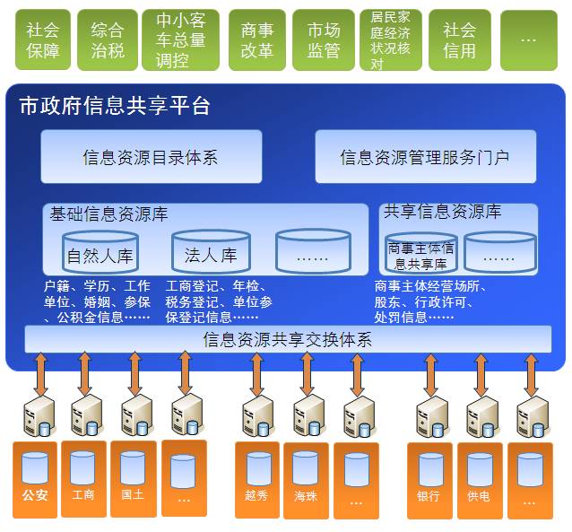 案例成功经验_大数据优质经验案例_优秀案例经验分享