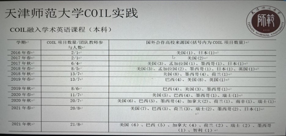 “教学科研一体化外语教学虚拟教研室”、外语课程研究专业委员会（筹） 暨赋权增能团