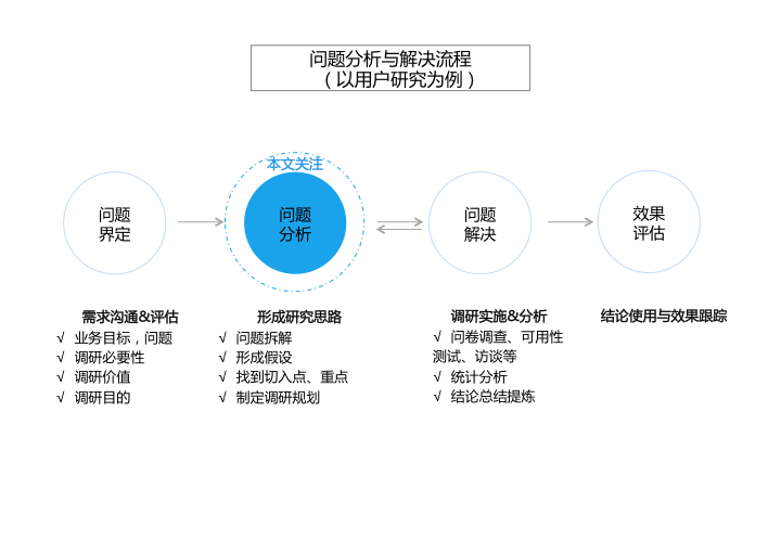 如何拆解复杂问题？今天这3个思路来帮你！