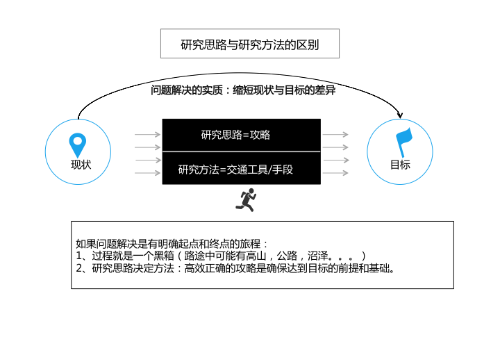 如何拆解复杂问题？今天这3个思路来帮你！