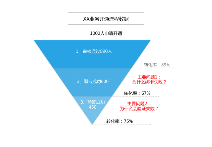 如何拆解复杂问题？今天这3个思路来帮你！