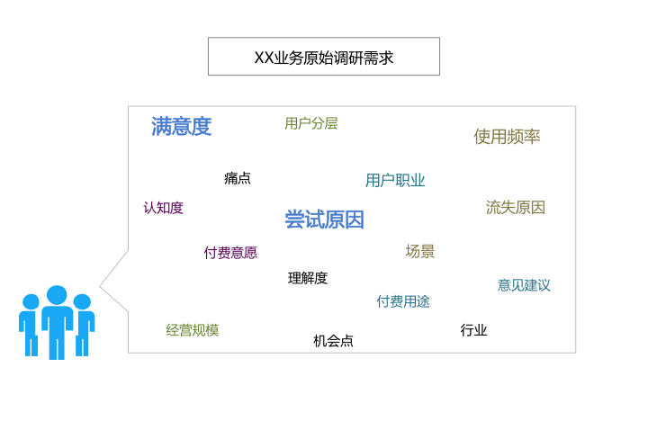 如何拆解复杂问题？今天这3个思路来帮你！