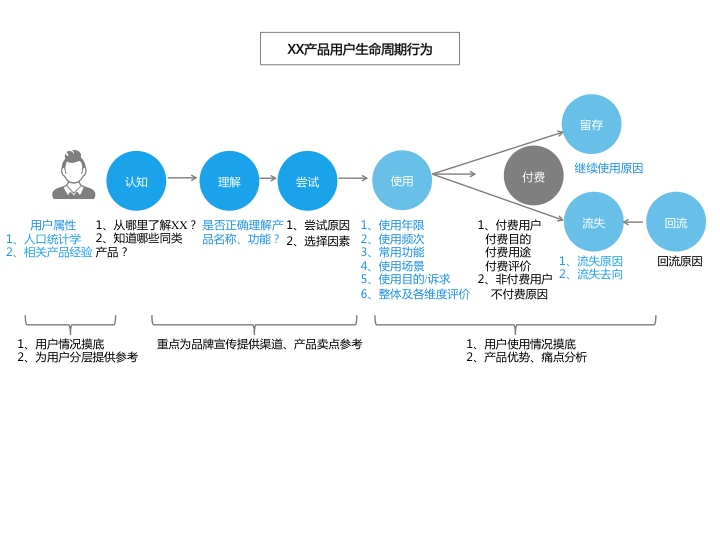 如何拆解复杂问题？今天这3个思路来帮你！