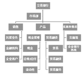 优质银行评价经验客户的话术_银行如何评价优质客户经验_客户对银行的优秀评价