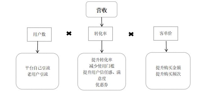 平安孵化的互联网医疗独角兽——平安健康产品分析