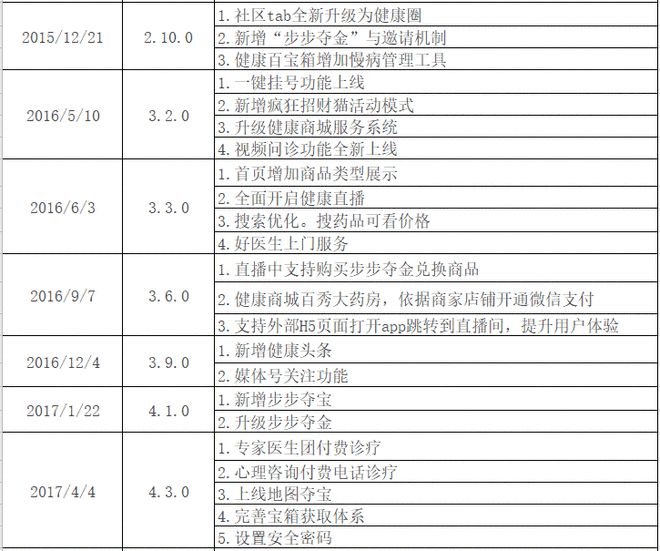 问答精选_问答平台的优势_认证优质问答经验分享